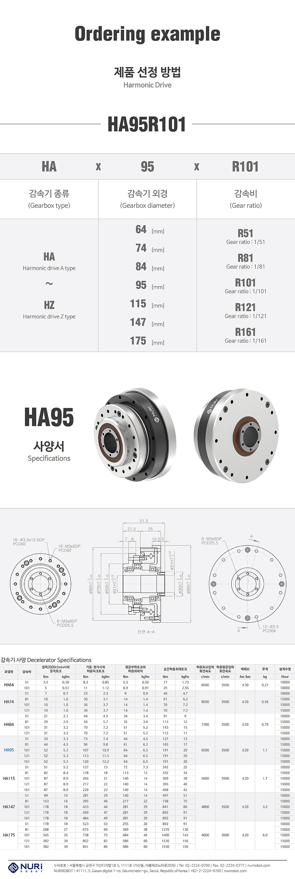 Nuri Robot Harmonic Drive HA95