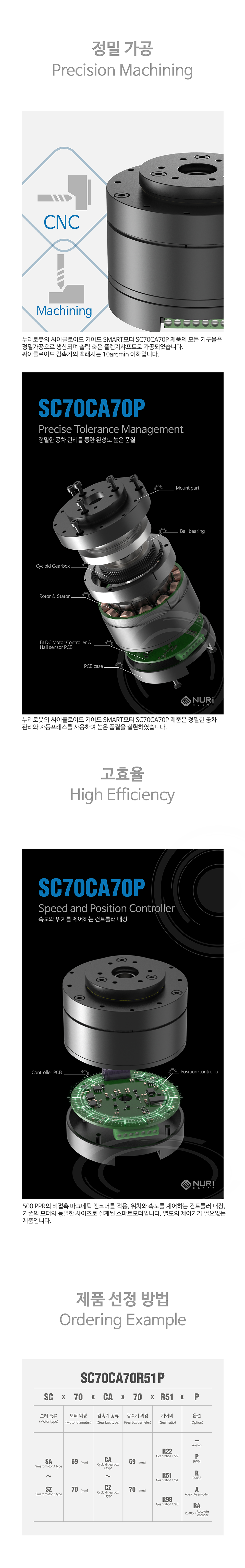 NuriRobot Cycloid Smart Motor PWM Input SC70CA70P