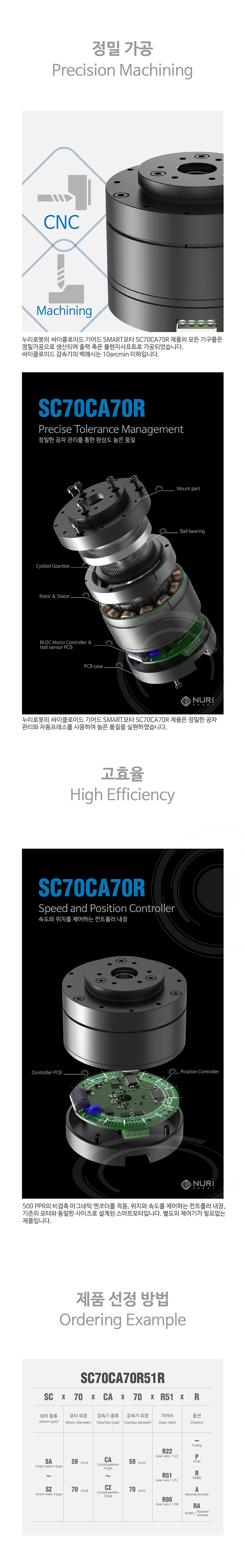 NuriRobot Cycloid Smart Motor RS485 SC70CA70R