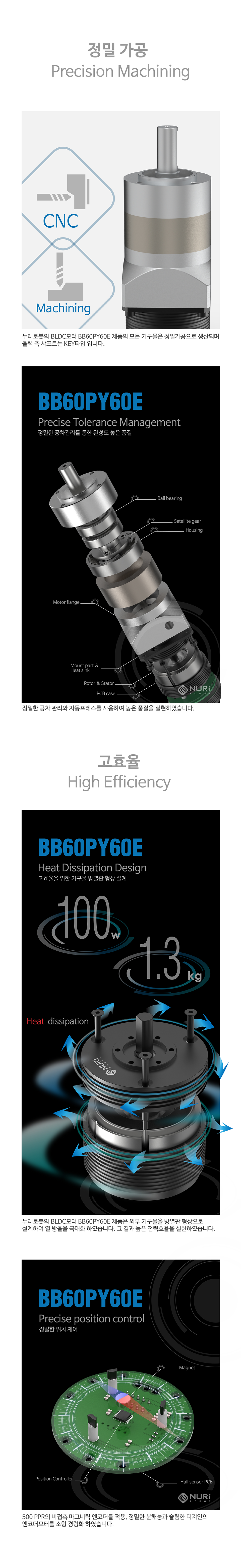 Nuri Robot Planetary Gear BLDC Motor Encoder BB60PY60E